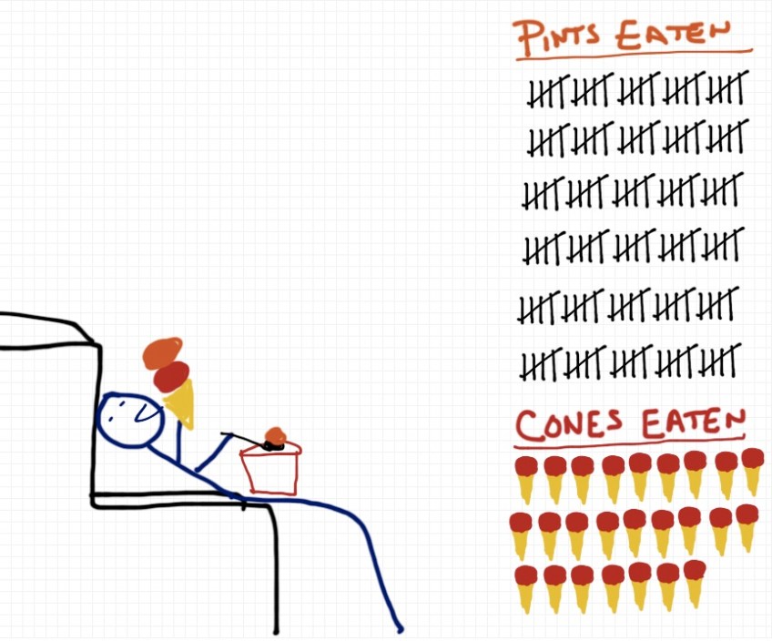 Rob Pollak drawing of ice cream chart