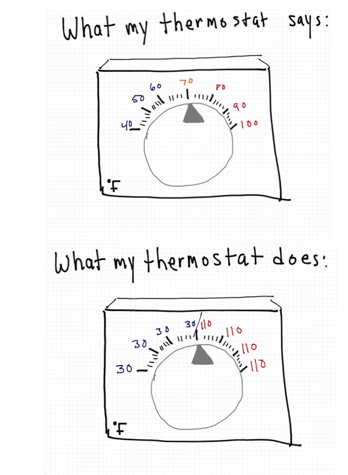 Rob Pollak drawing of thermostat