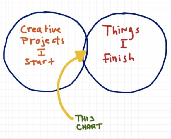 The reason I'm not famous yet