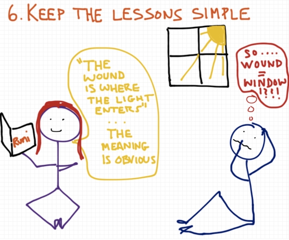 Tips for yoga instructors - keep the lessons simple, especially the rumi. A drawing by Rob Pollak