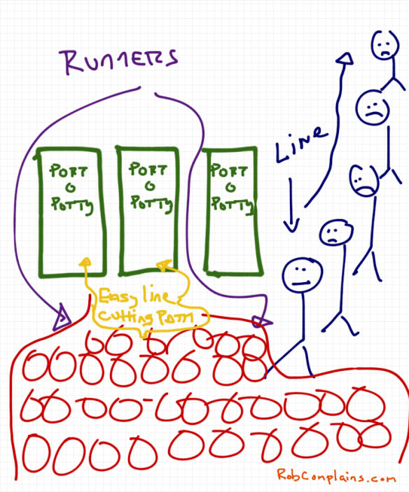 Cartoon by Rob Pollak about the bathroom line at the NYC half marathon
