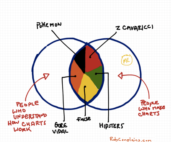 Am I doing this right?